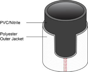 SBR 800 Fire Hose Construction